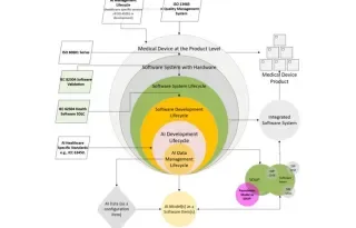 Work by Dundalk Institute of Technology